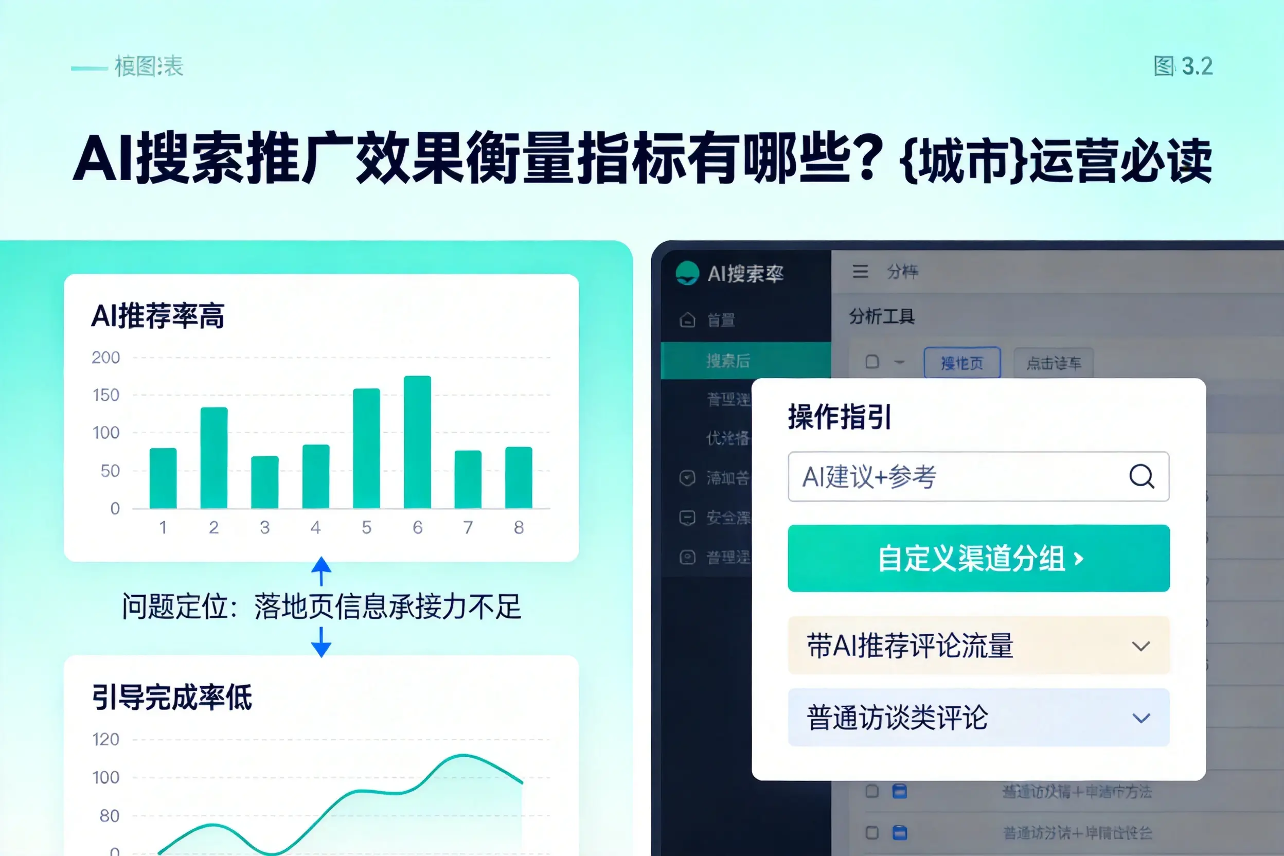 AI搜索推广效果衡量指标有哪些?安康运营必读
