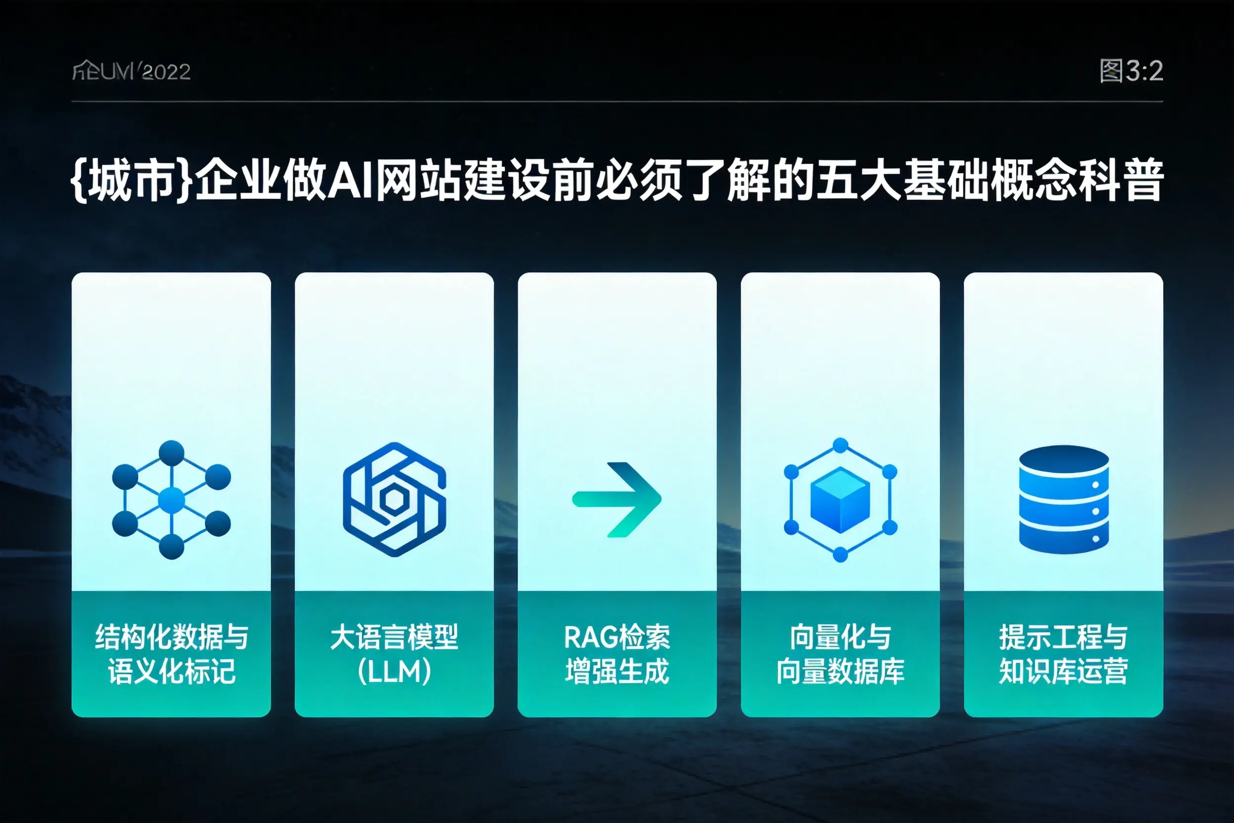 安康企业做AI网站建设前必须了解的五大基础概念科普