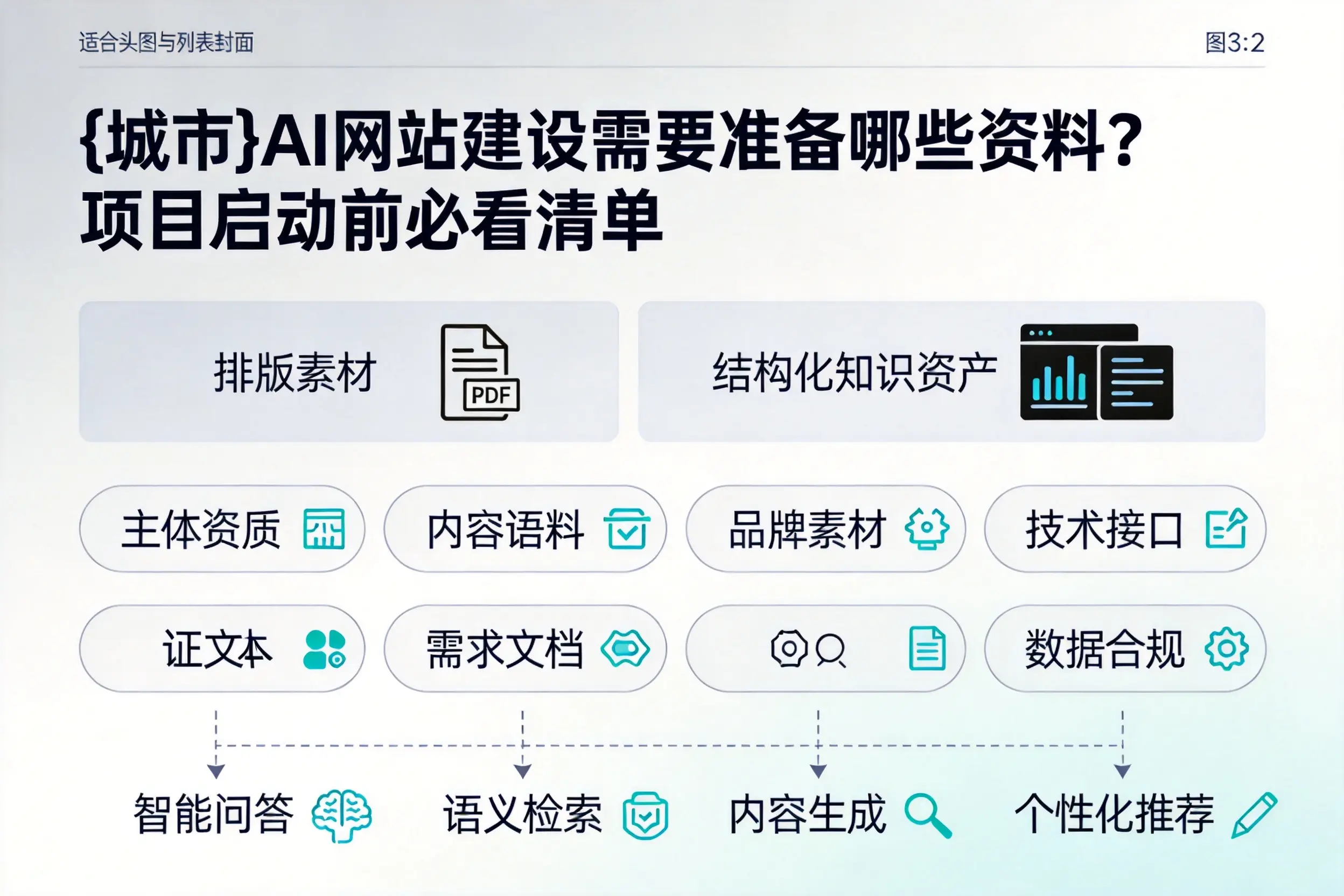 安康AI网站建设需要准备哪些资料？项目启动前必看清单
