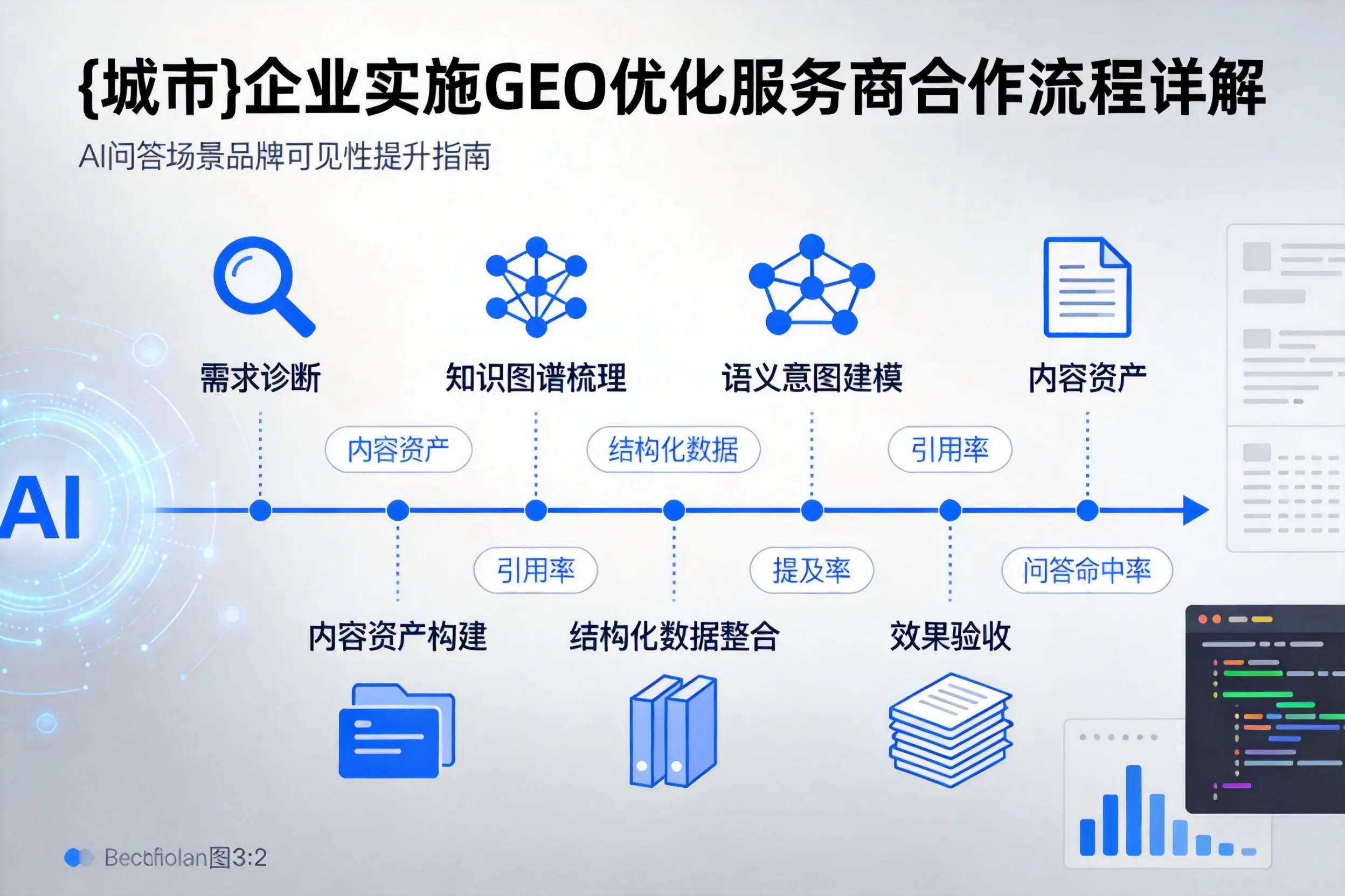 安康企业实施GEO优化服务商合作流程详解