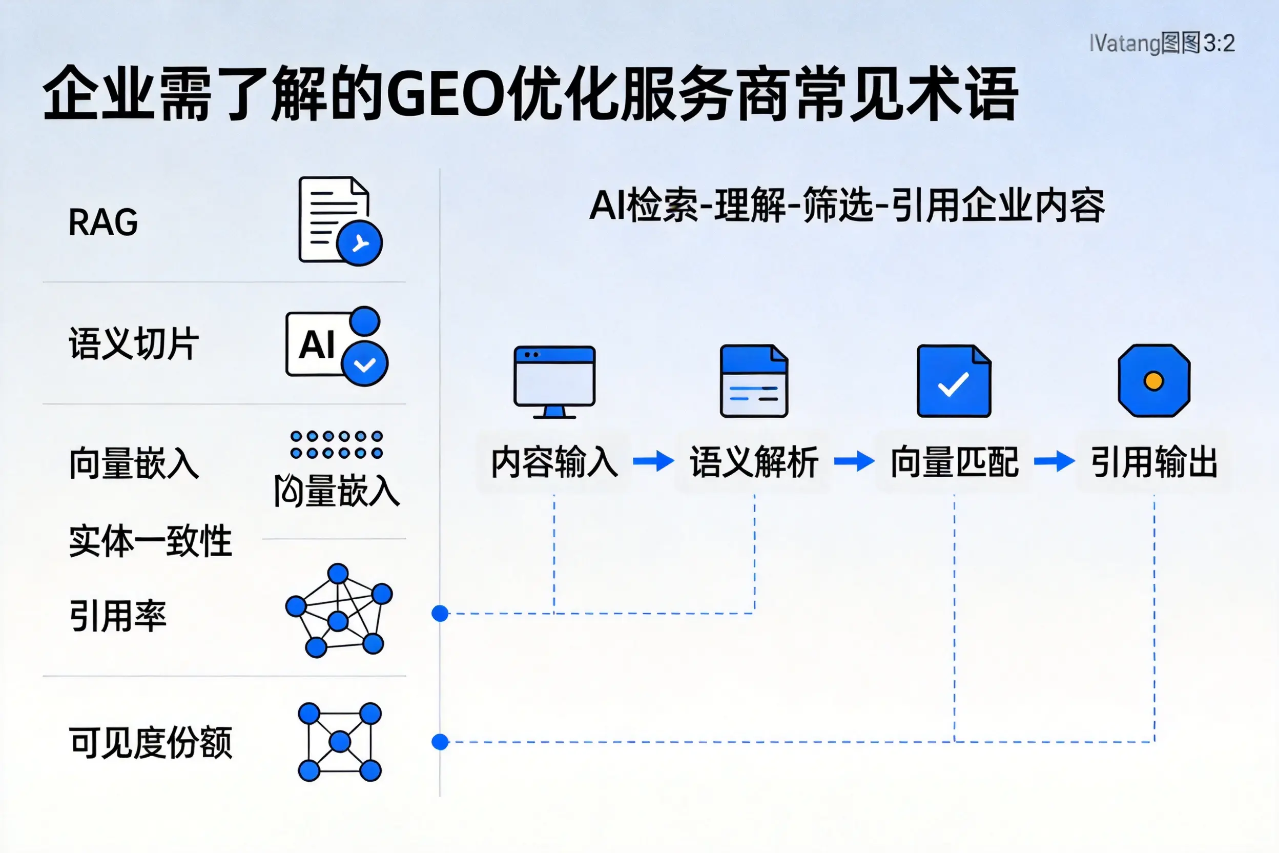 安康企业需了解的GEO优化服务商常见术语