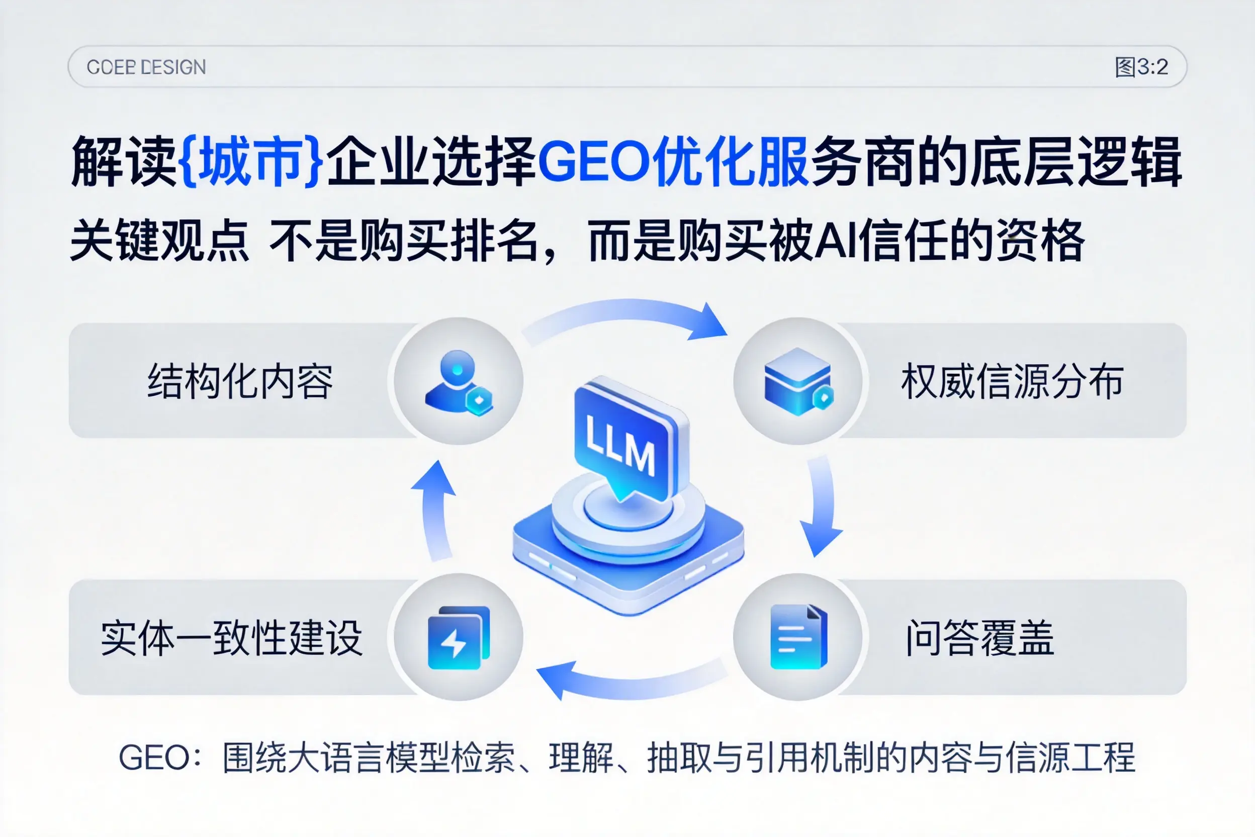 解读安康企业选择GEO优化服务商的底层逻辑