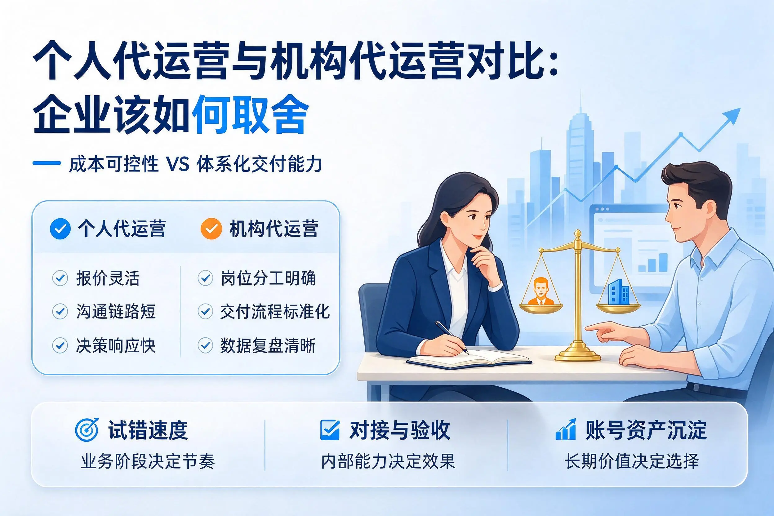 个人代运营与机构代运营对比：安康企业该如何取舍
