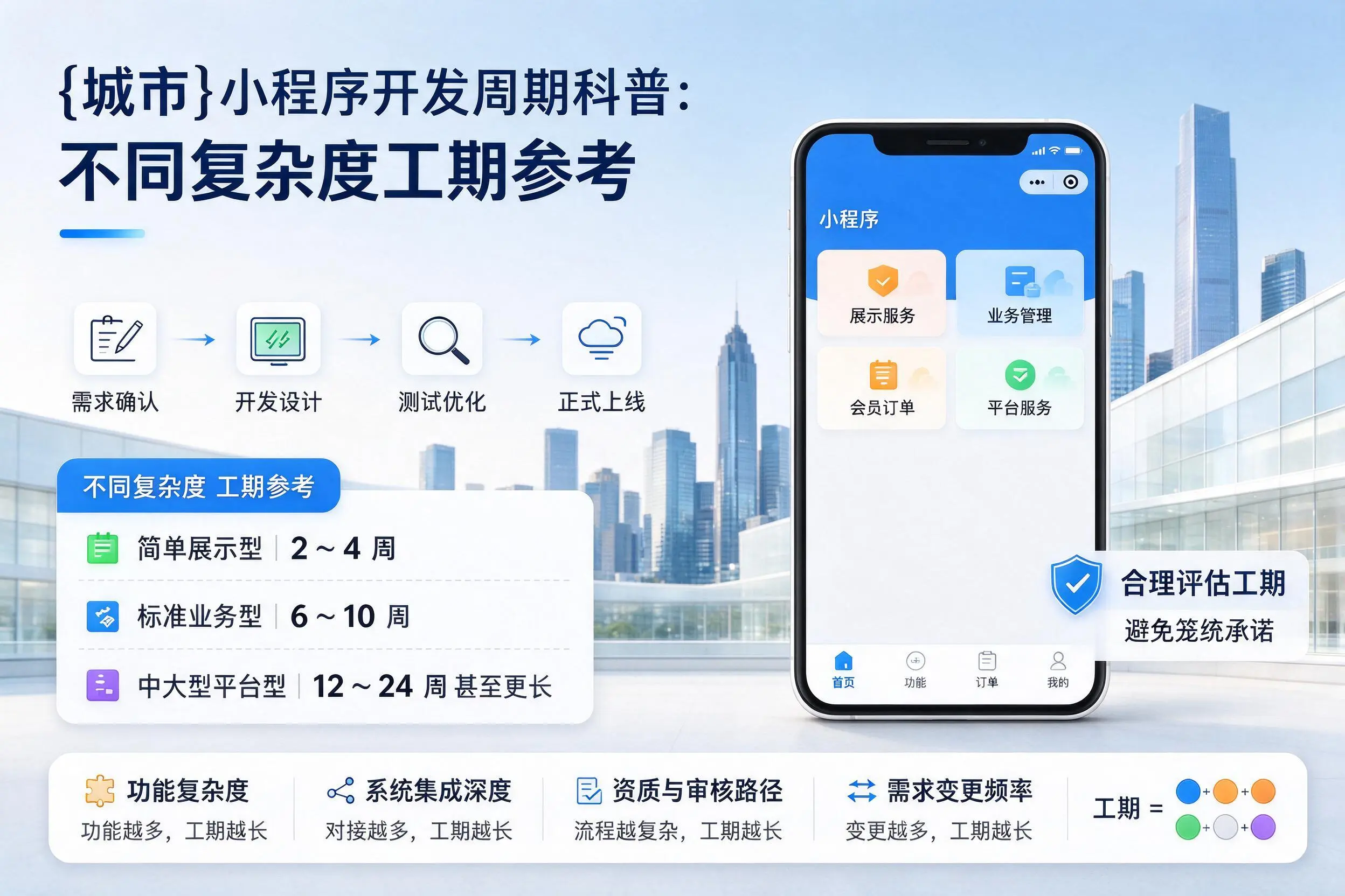 安康小程序开发周期科普：不同复杂度工期参考
