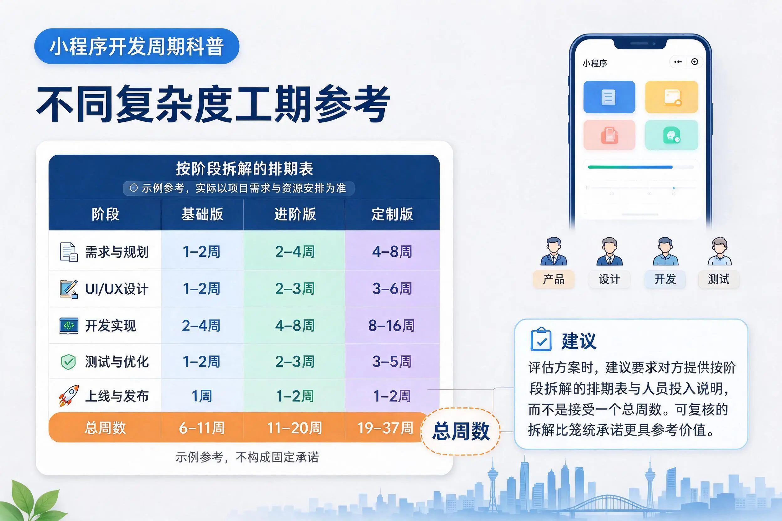 安康小程序开发周期科普：不同复杂度工期参考