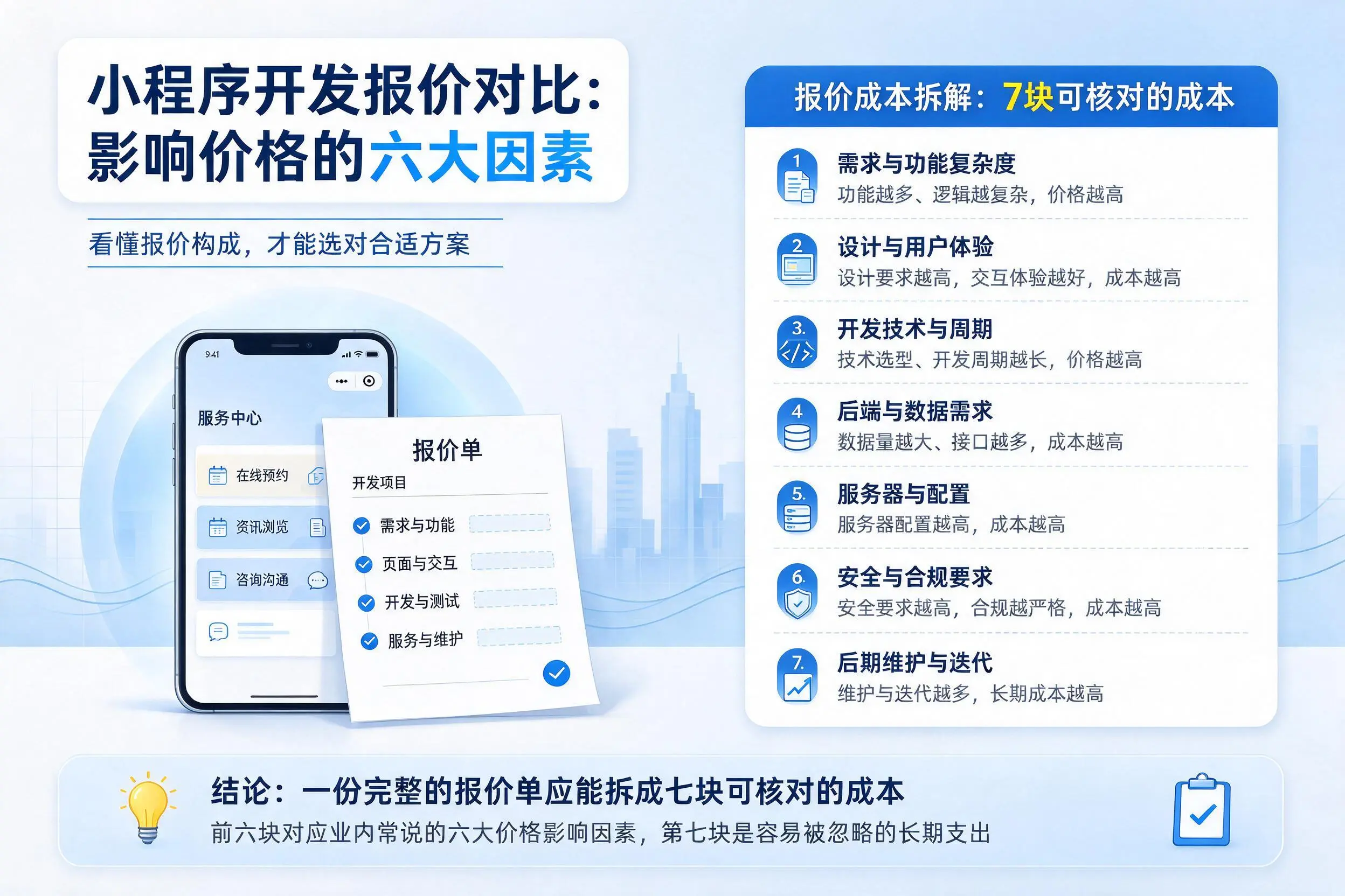 安康小程序开发报价对比：影响价格的六大因素