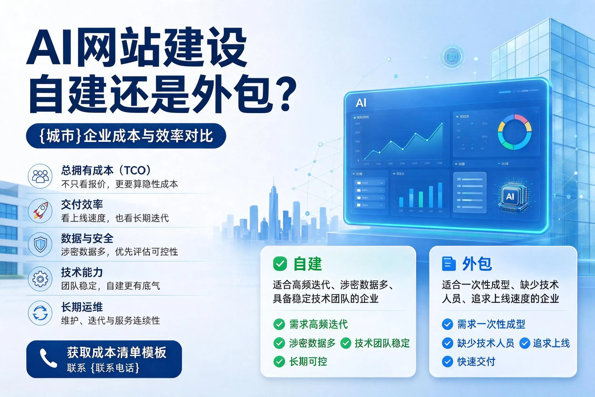 AI网站建设自建还是外包？安康企业成本与效率对比