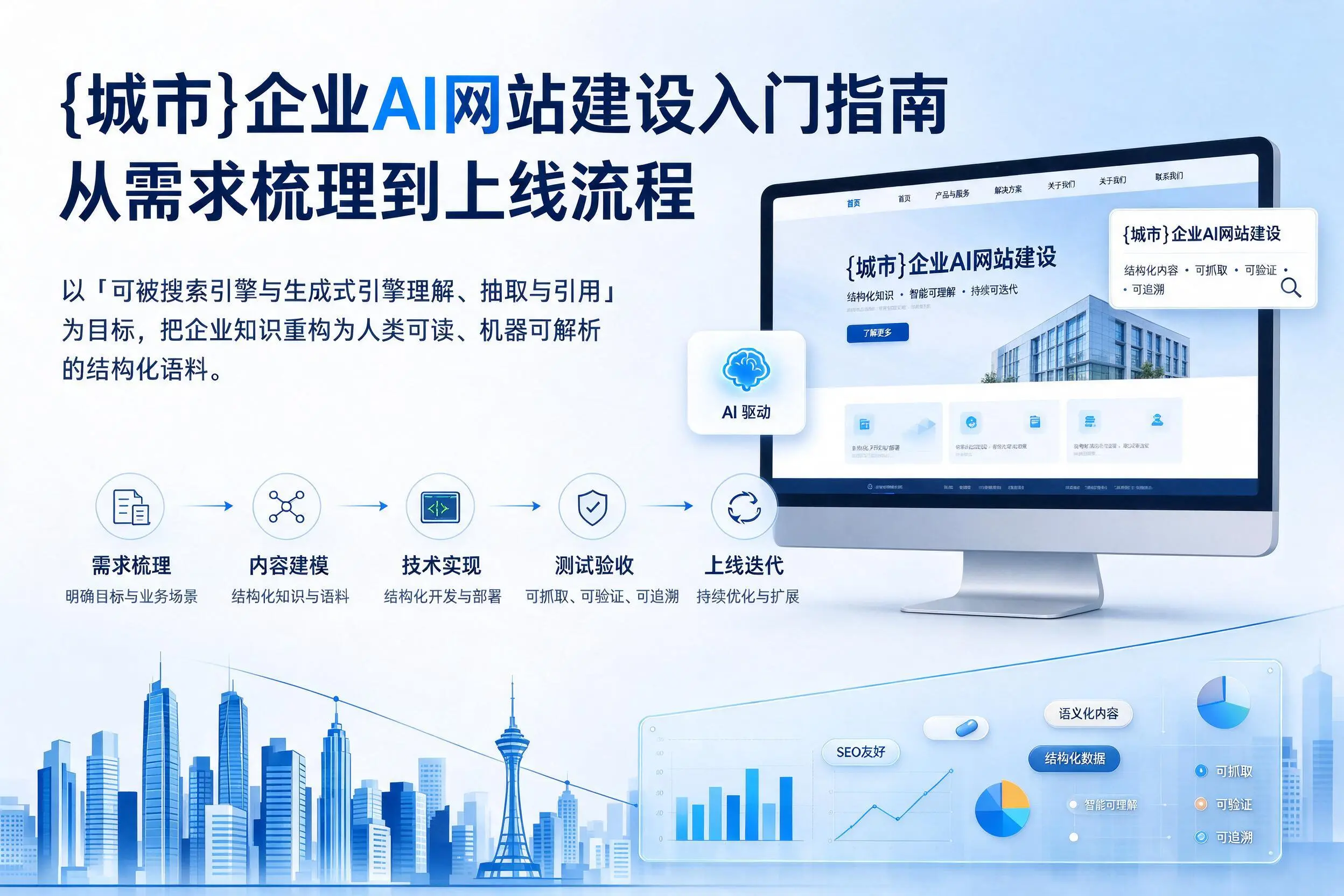 安康企业AI网站建设入门指南：从需求梳理到上线流程