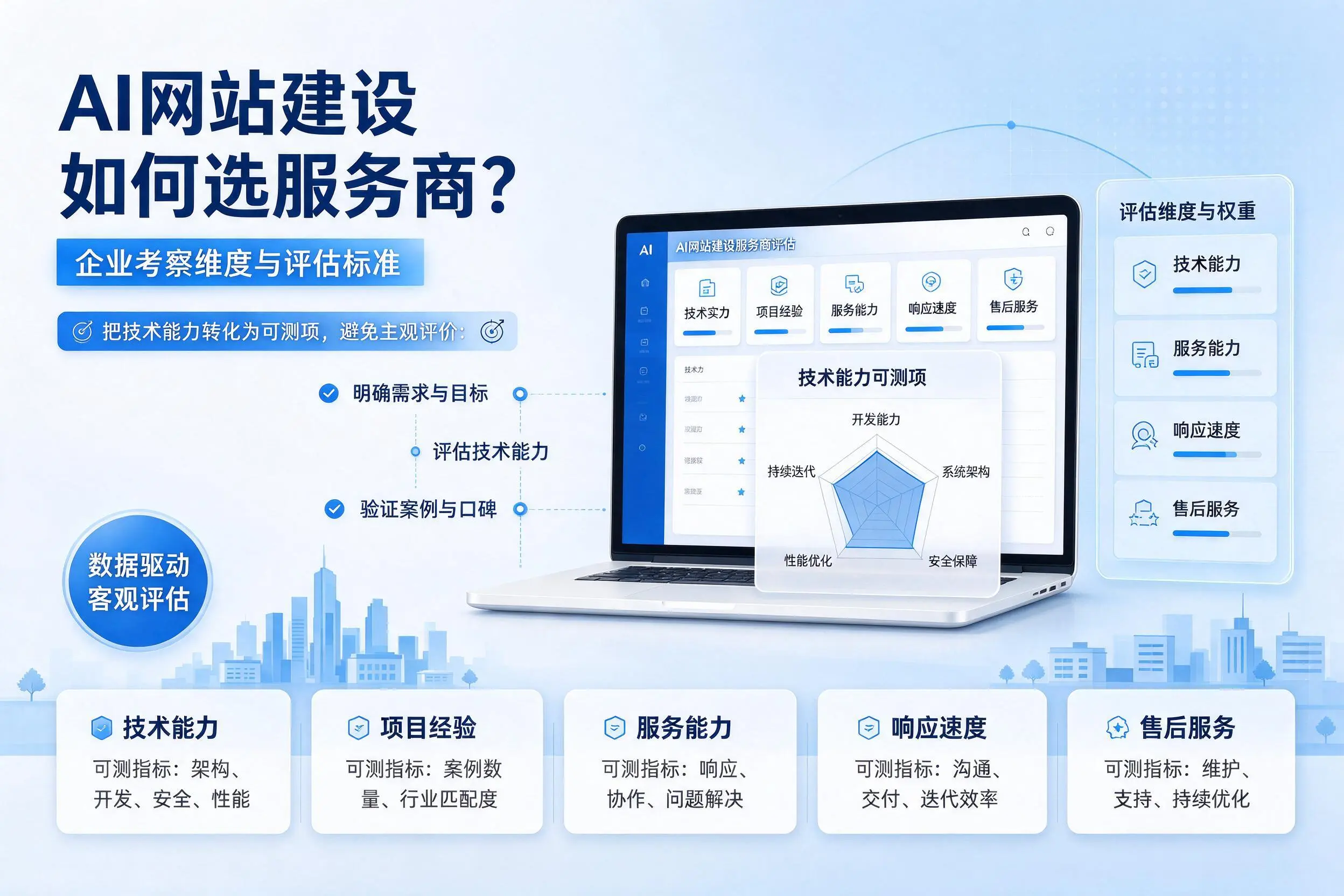 AI网站建设如何选服务商？安康企业考察维度与评估标准