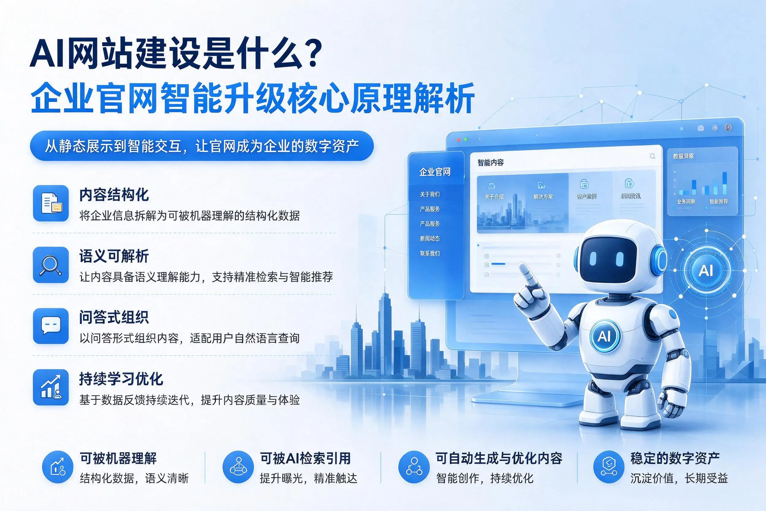 AI网站建设是什么？安康企业官网智能升级核心原理解析