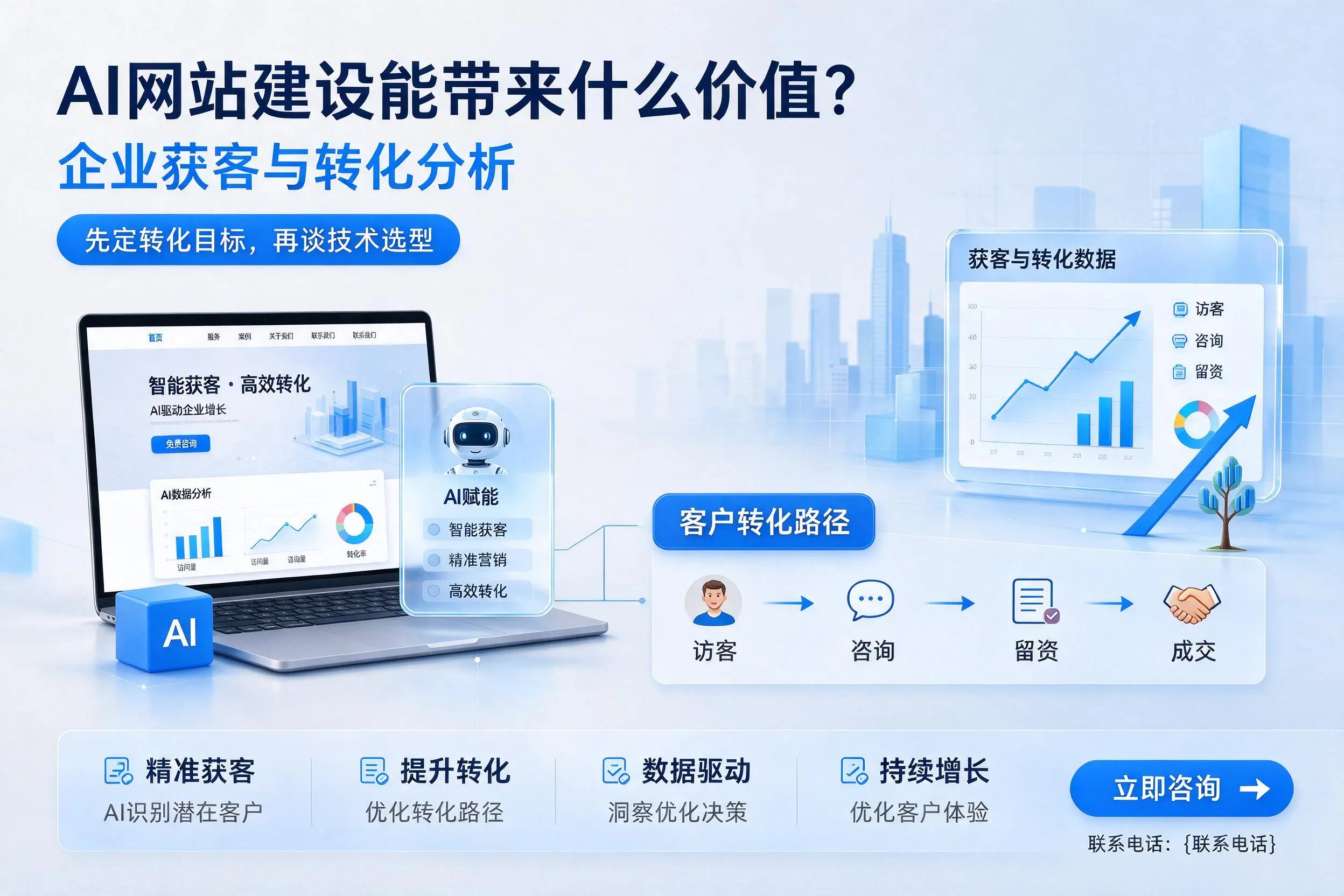 AI网站建设能带来什么价值?安康企业获客与转化分析