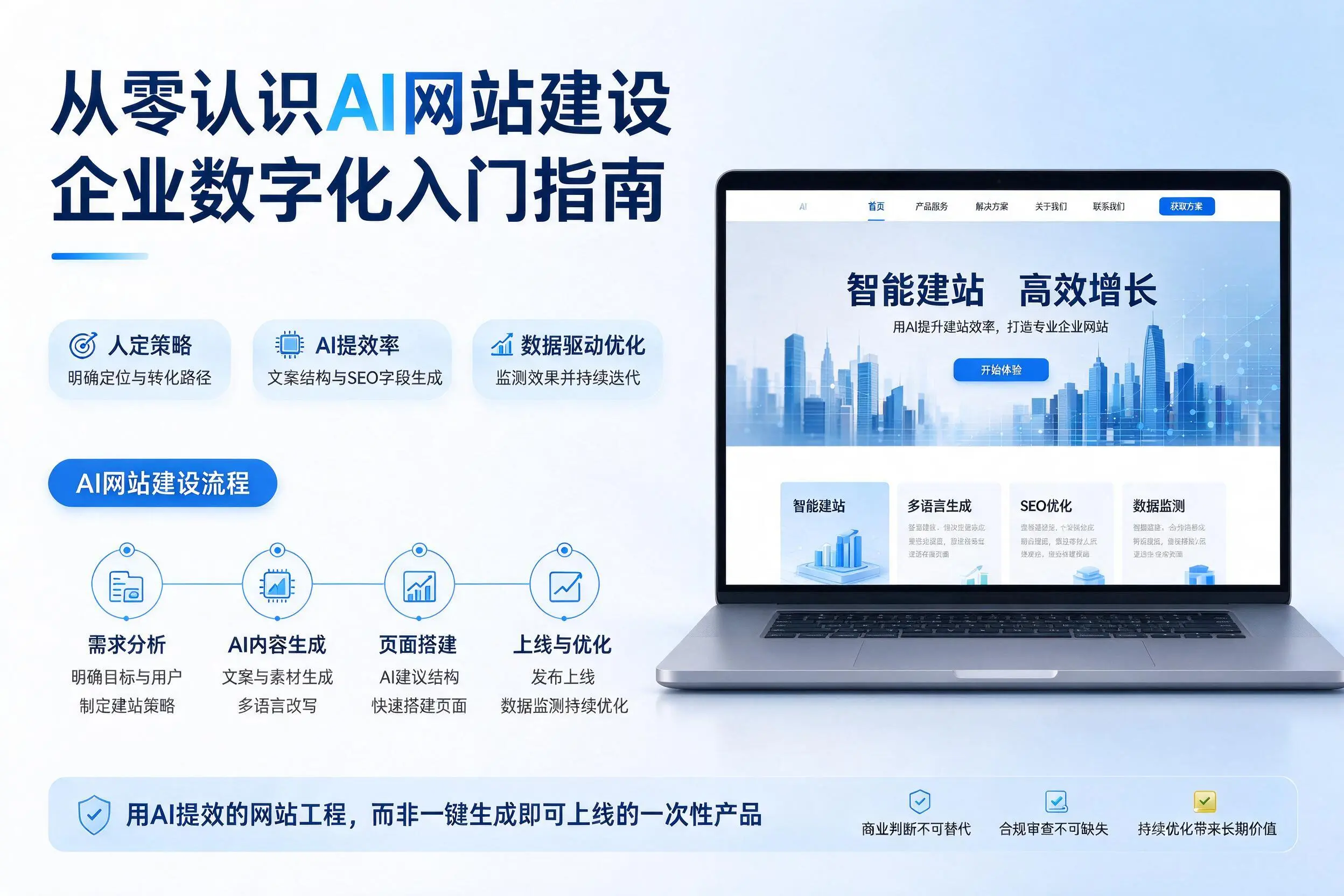 从零认识AI网站建设，安康企业数字化入门指南