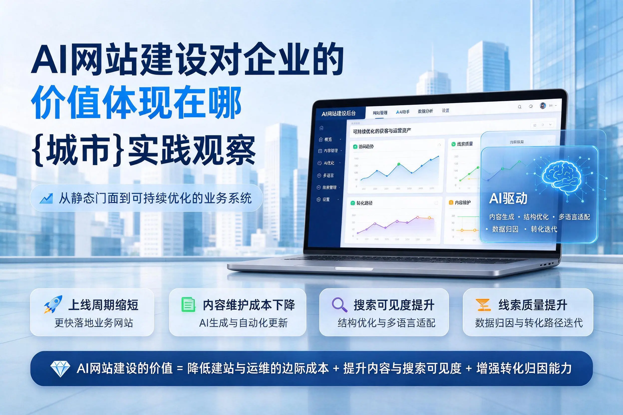 AI网站建设对企业的价值体现在哪，安康实践观察
