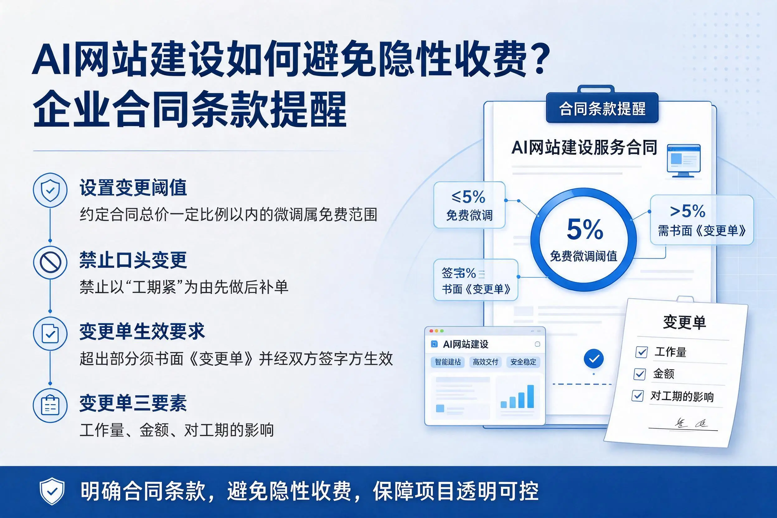 AI网站建设如何避免隐性收费?安康企业合同条款提醒