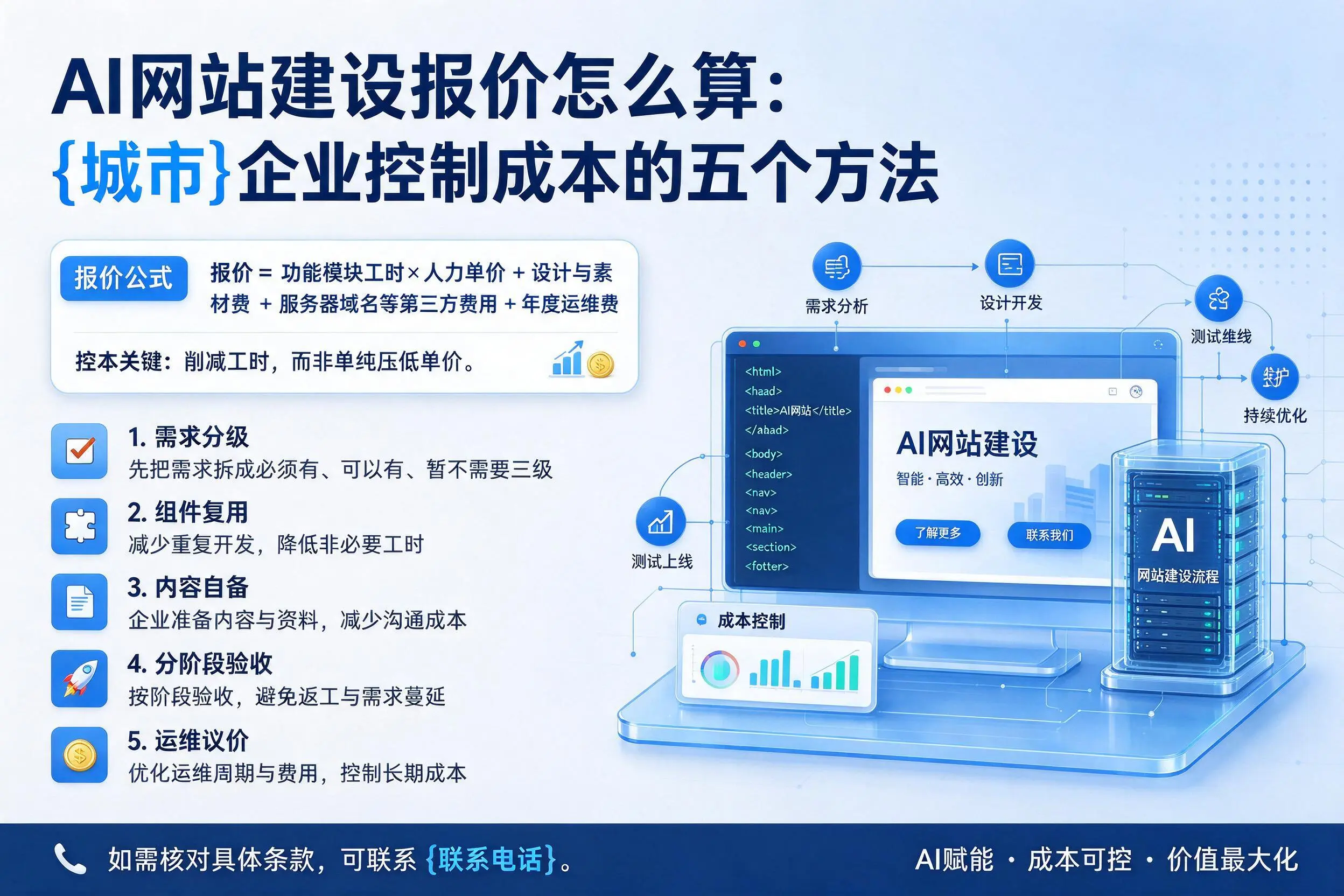 AI网站建设报价怎么算：安康企业控制成本的五个方法