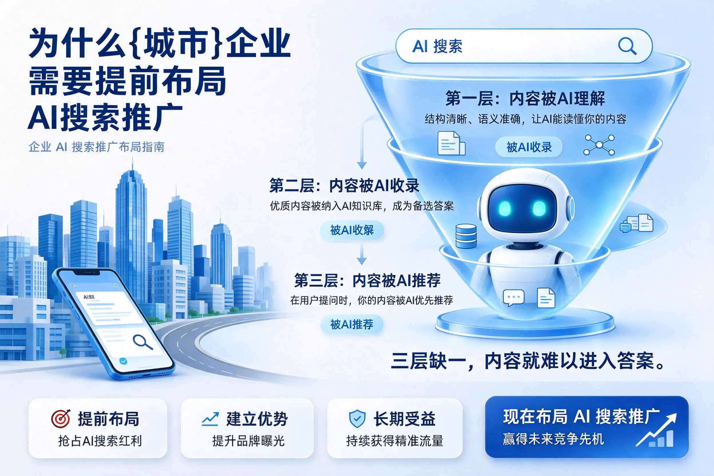 为什么安康企业需要提前布局AI搜索推广